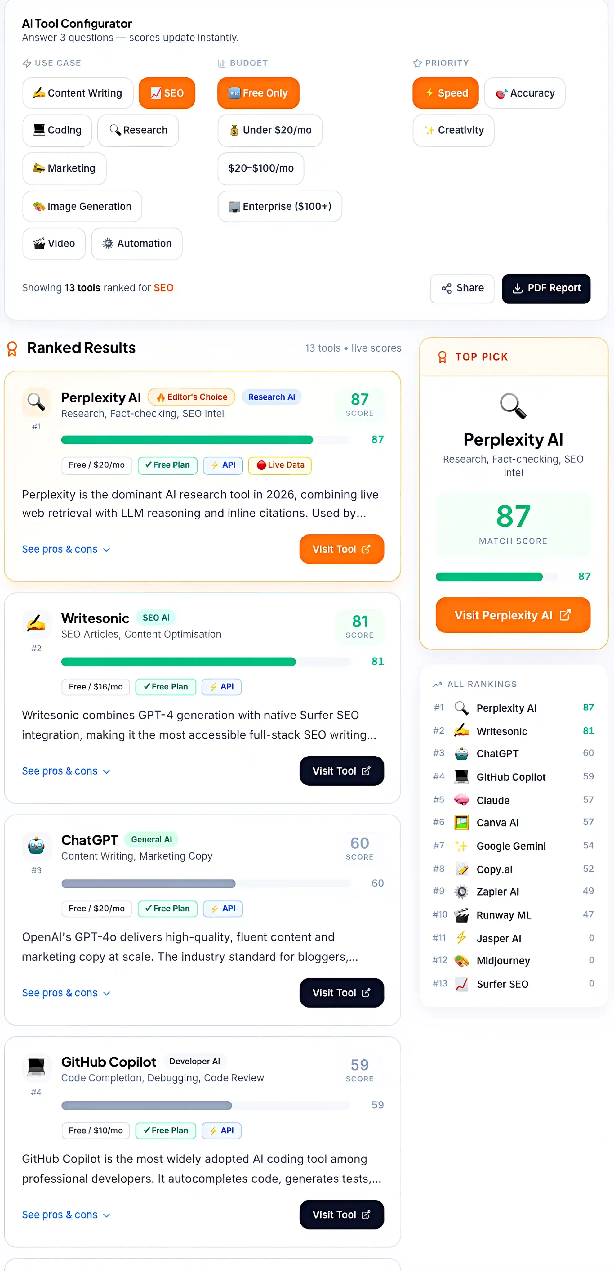 Techaigoz AI tool selector interface for small business software decision