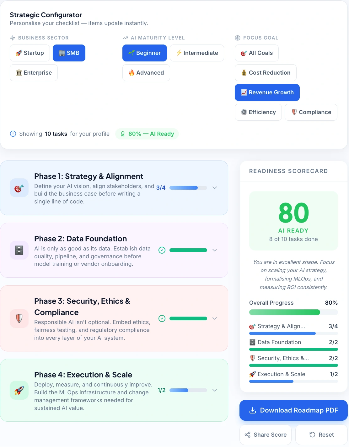 Interactive AI implementation checklist dashboard showing Phase 1 strategy, data foundation, and security compliance tasks for small businesses.
