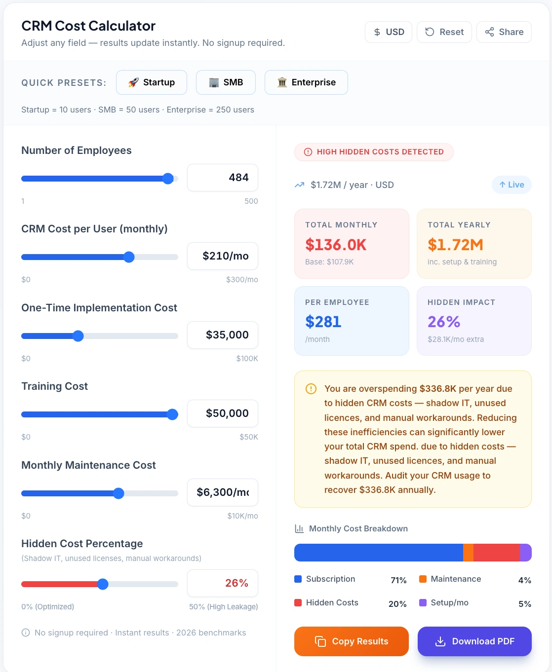 Interactive CRM Cost Calculator showing monthly and yearly costs, hidden impacts, and budget optimization alerts for businesses in 2026.