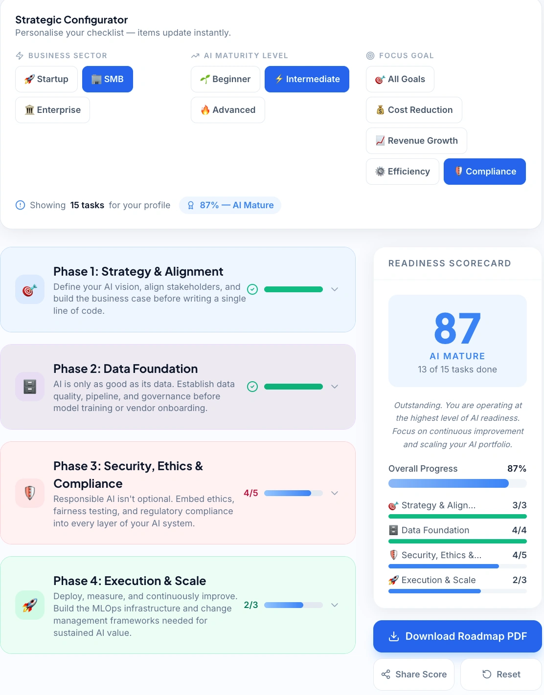 TechAiGoz AI Implementation Checklist tool showing strategic phases, readiness scorecard, and AI maturity levels for businesses.