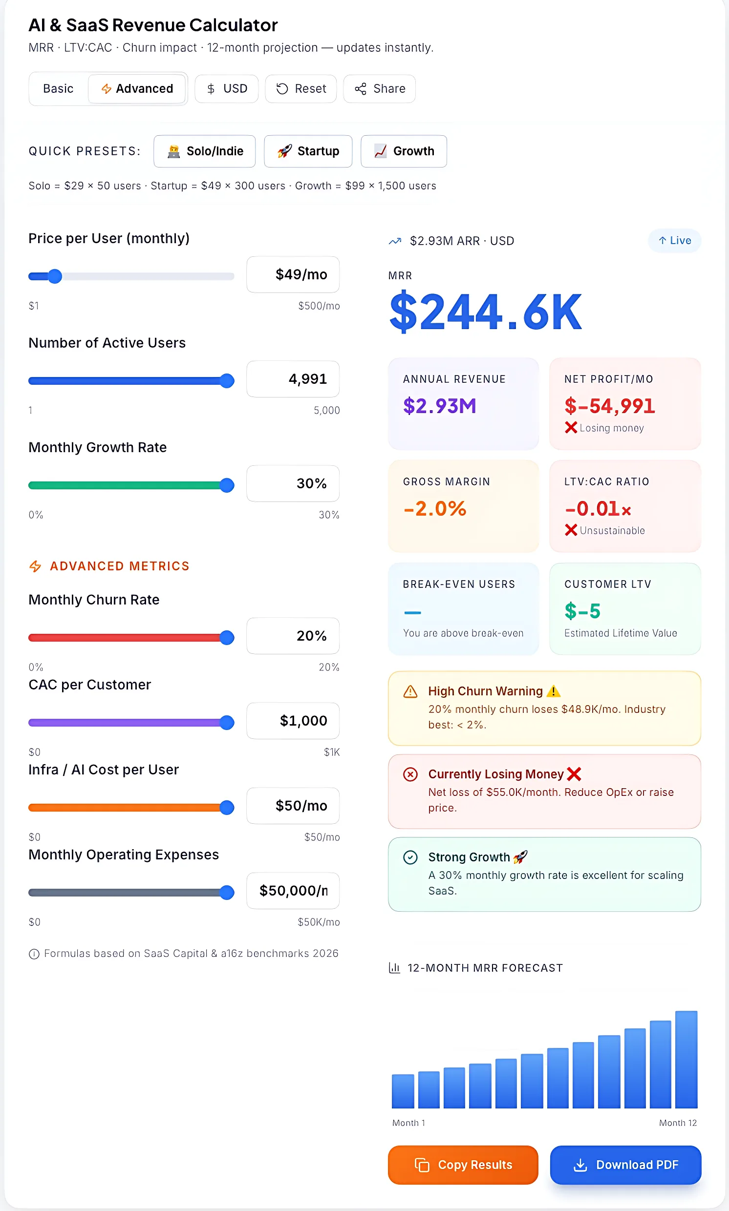 AI and SaaS Revenue Projection Calculator for Startups
