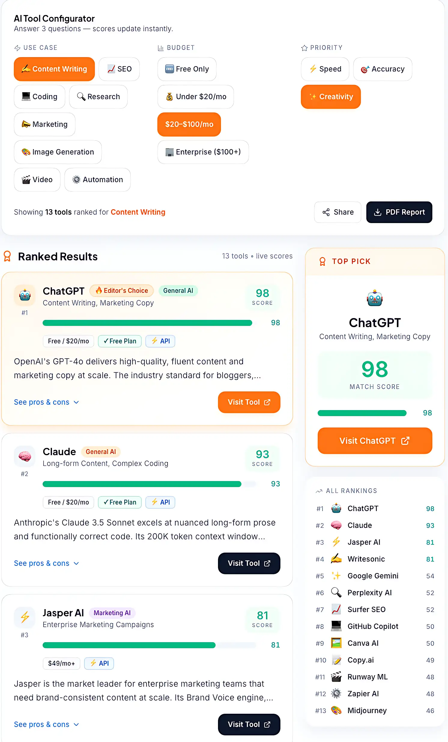 A professional AI Tool Configurator interface showing ranked results for content writing tools like ChatGPT, Claude, and Jasper based on user-selected criteria like budget, use case, and priority.