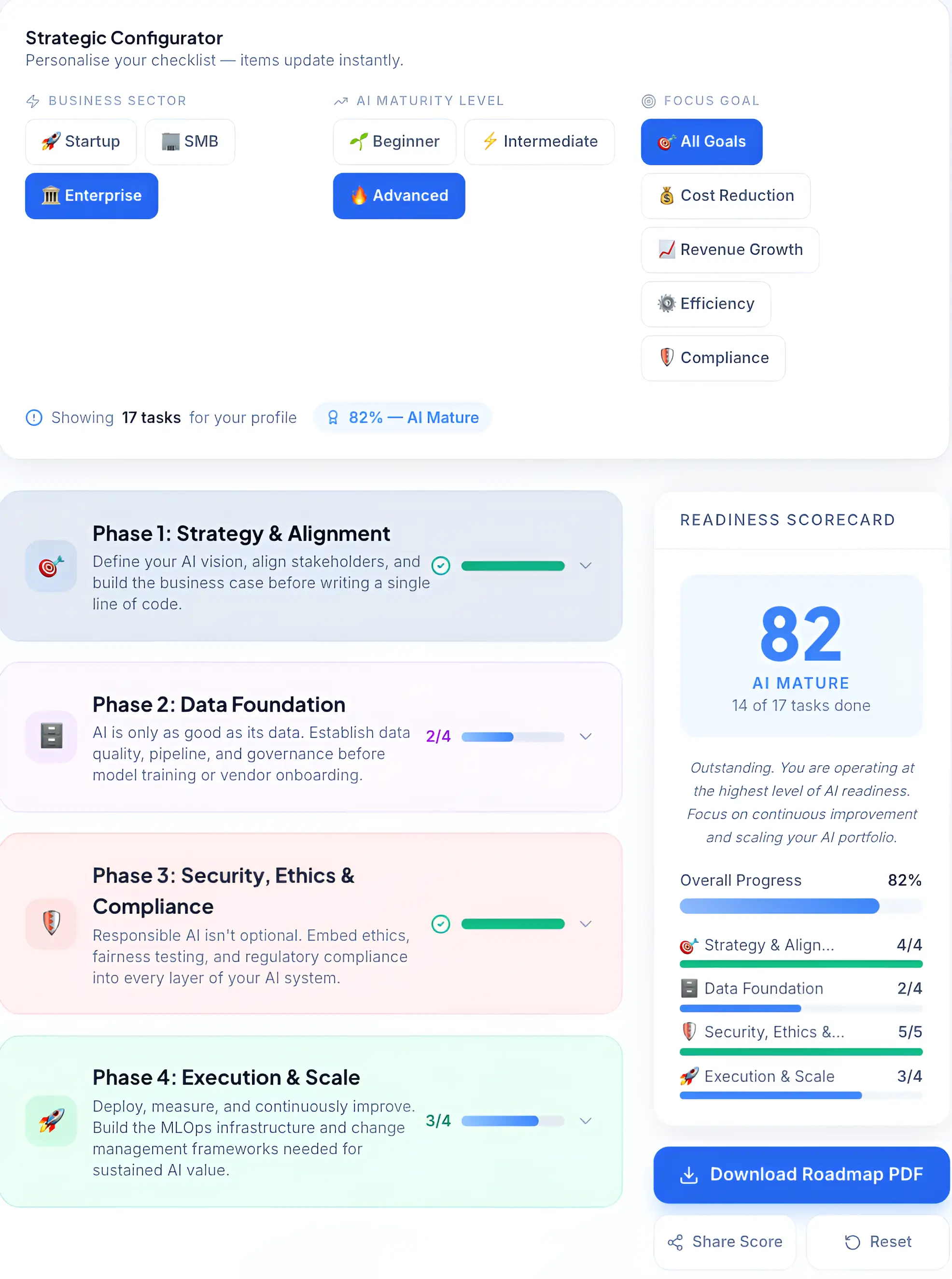 An interactive business tool interface called Strategic Configurator showing an 82% AI maturity score and a 4-phase execution roadmap for startups and enterprises.