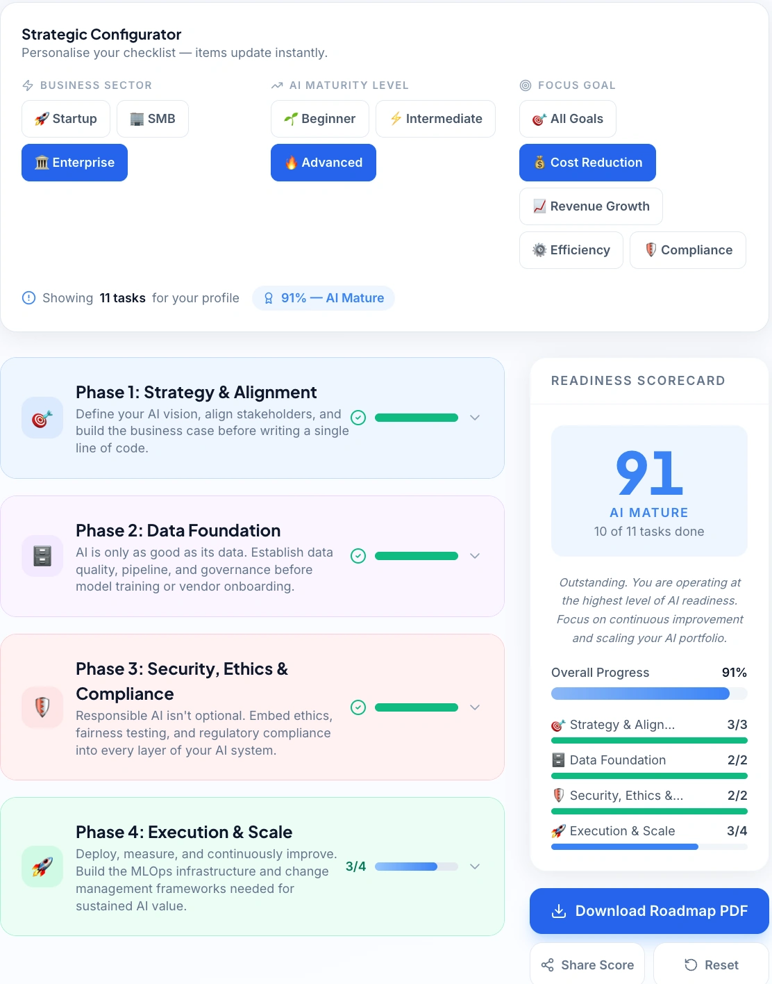 A comprehensive AI strategy roadmap and readiness scorecard for business productivity and task management.