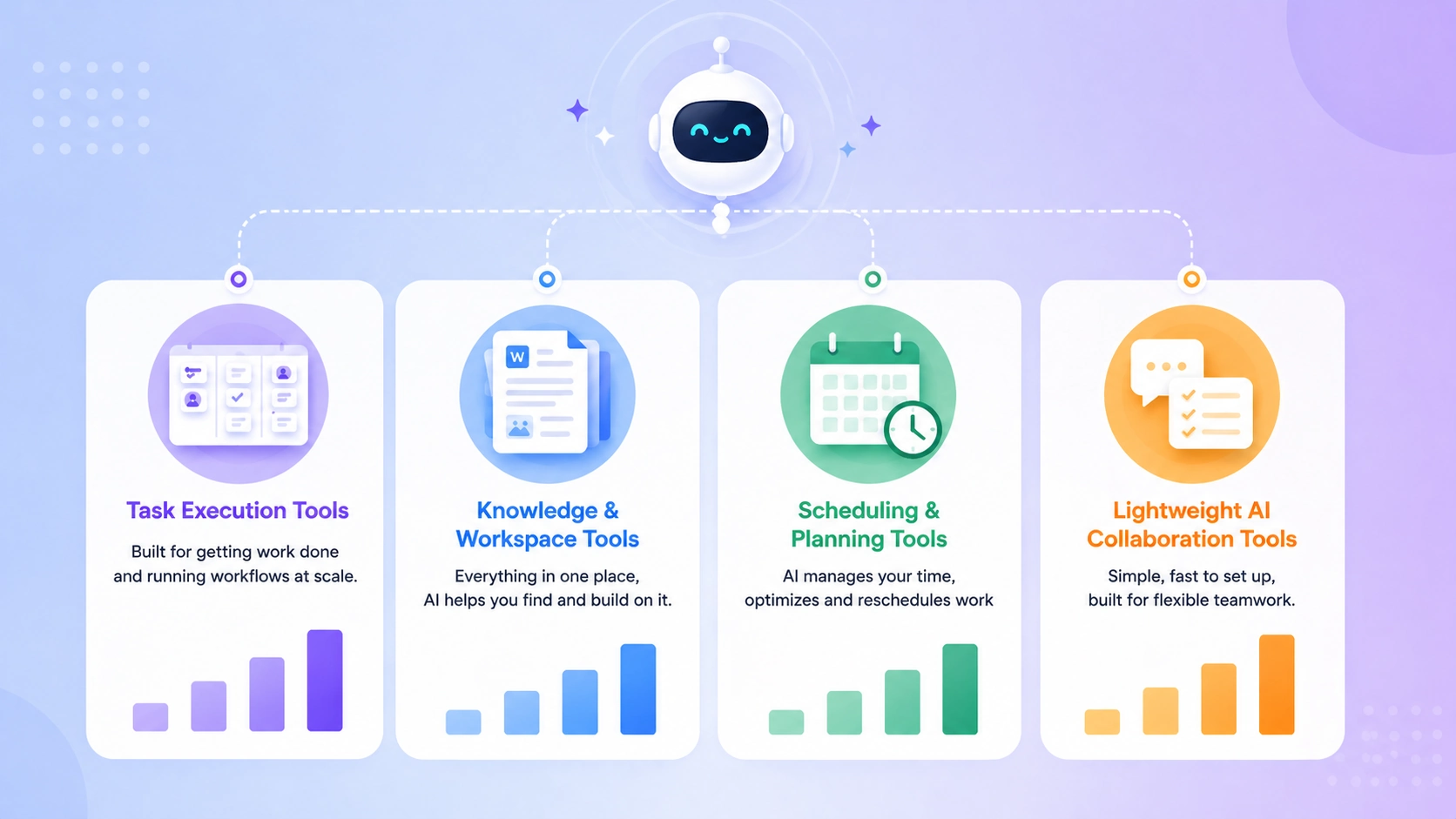 AI assistant robot connecting task management, workspace tools, and scheduling planning for businesses.