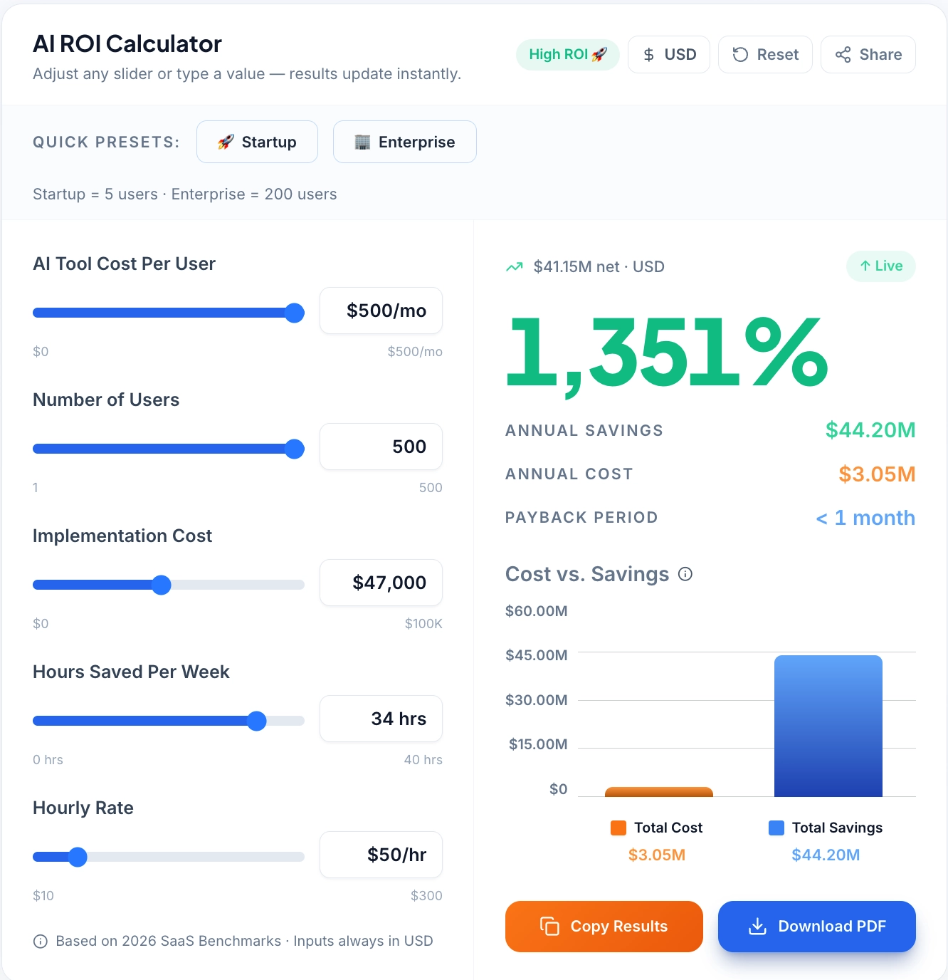 ROI calculator tool for local businesses to estimate labor cost savings from AI automation.
