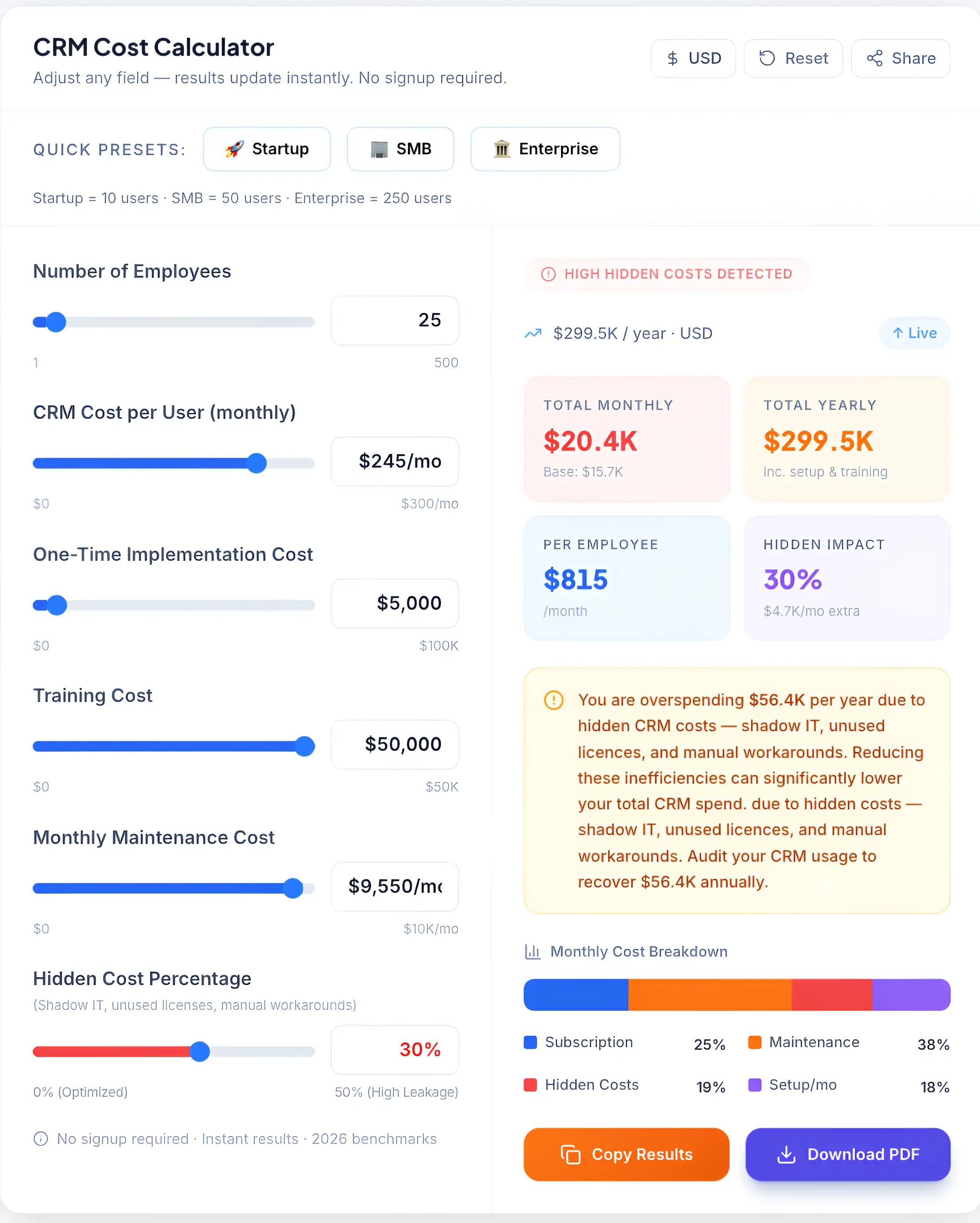 CRM cost calculator dashboard comparing monthly maintenance, hidden costs, and potential savings using AI automation.