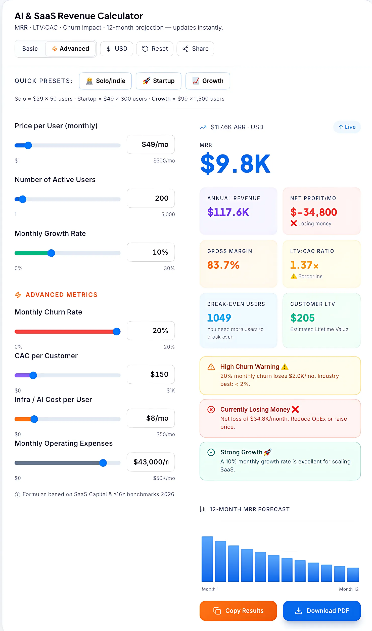Digital marketing agency AI ROI calculator showing 3,486% return on investment and massive annual savings.